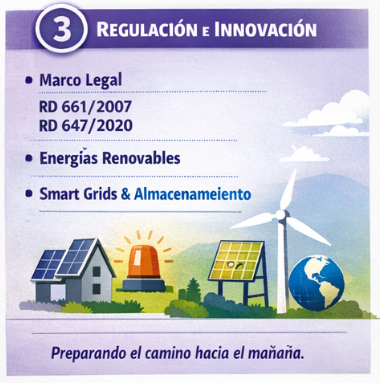 Códigos de Actividades y Subactividades